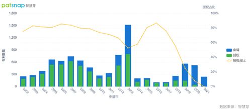 英偉達(dá)轉(zhuǎn)型軟件公司 神經(jīng)網(wǎng)絡(luò)驅(qū)動(dòng)下的專(zhuān)利布局與創(chuàng)新路徑